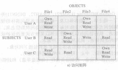 CSDN矩陣系統 構建全方位技術生態的引擎