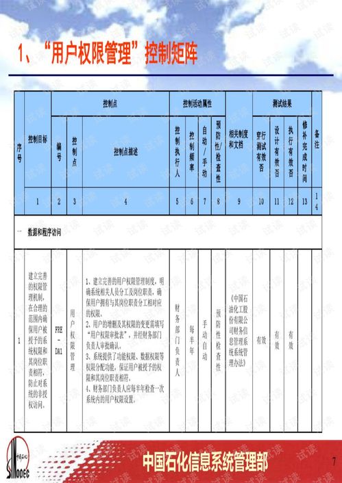 財務管理系統IT一般控制矩陣工作底稿與矩陣系統