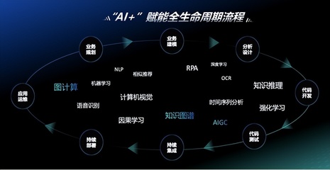 神州信息九天攬月“AI+”實現(xiàn)三大升級，端到端效率提升30%